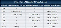 Selection of Standard Populations
